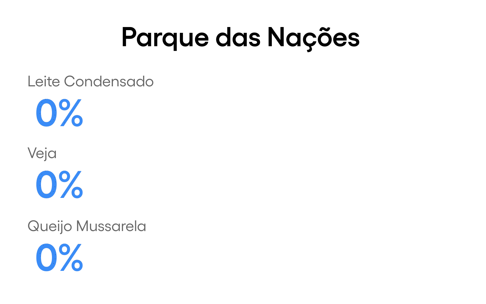 Parque das Nações