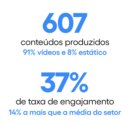 dados