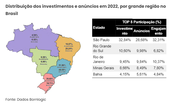 gráfico-geolocalizacao-social-selling